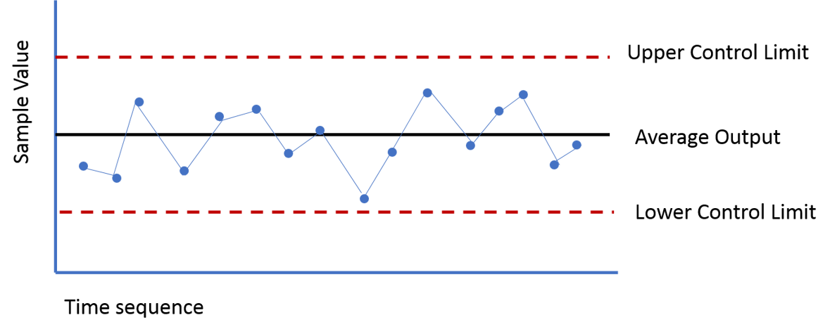 an-introduction-to-process-control-charts-mrpranav